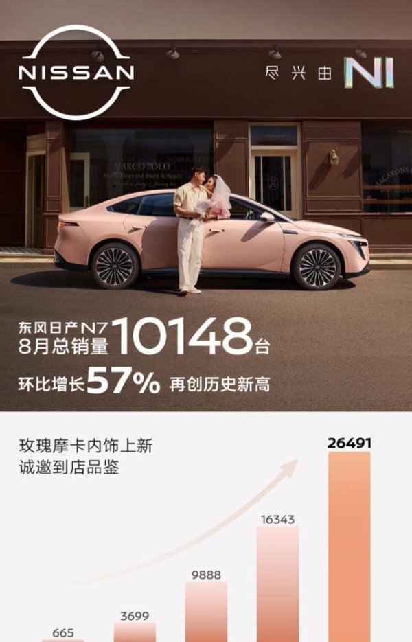 中金策略 合资车逆袭？日产N78月卖出1万辆，销量超过比亚迪汉EV